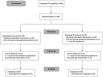 Comparison of propofol-esketamine versus propofol for anesthesia in gastroscopy: a double-blind, randomized controlled clinical trial